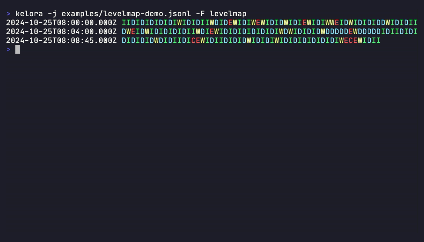 Levelmap output format showing compact log visualization