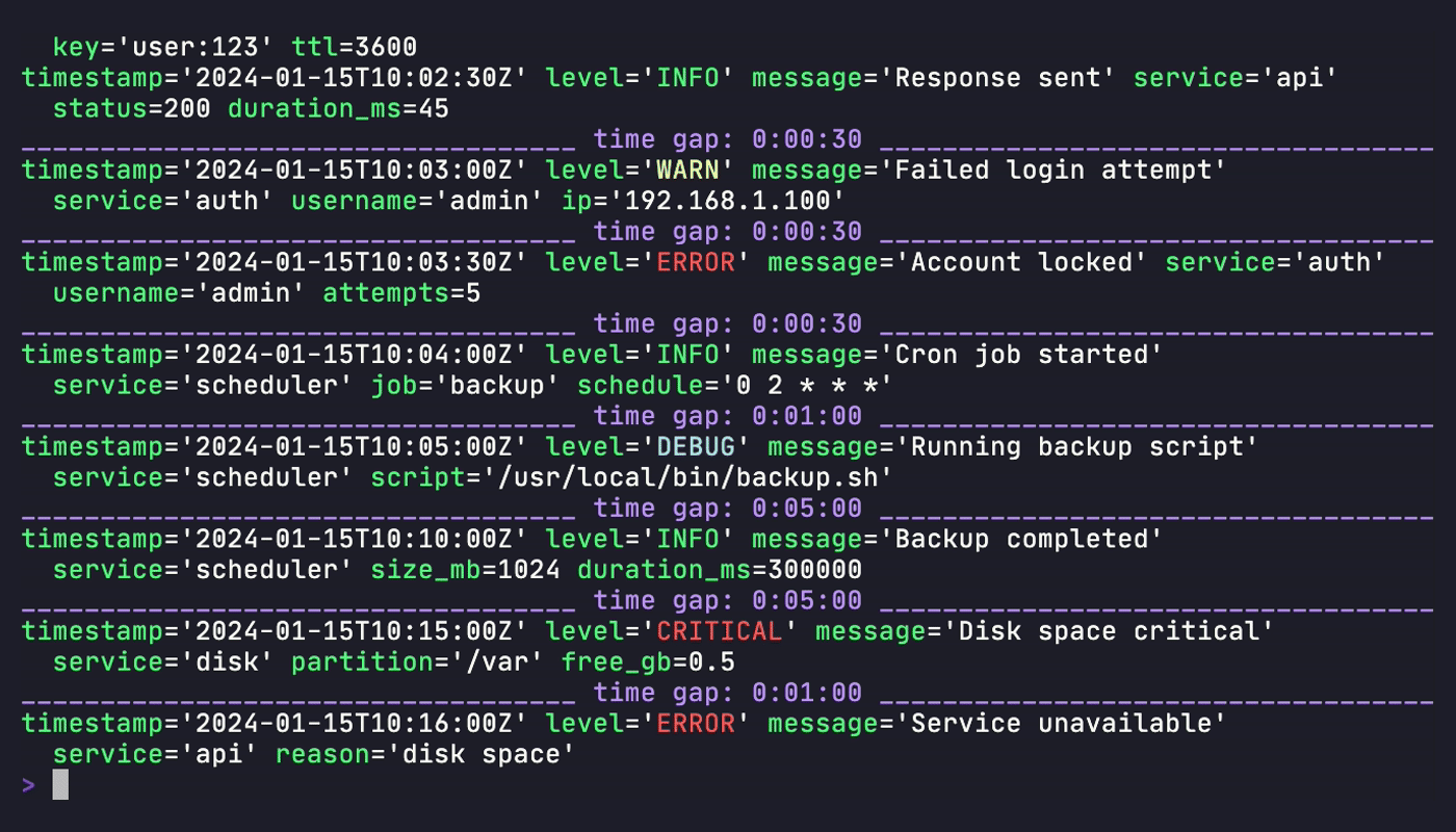 Gap markers showing time discontinuities